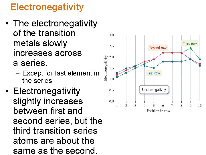 Electronegativity • The electronegativity of the transition metals slowly increases across a series. –