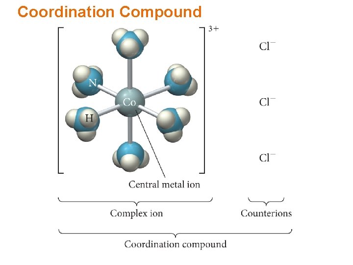 Coordination Compound 