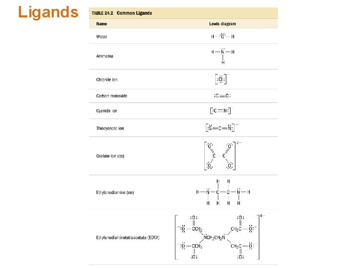 Ligands 