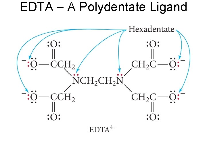 EDTA – A Polydentate Ligand 