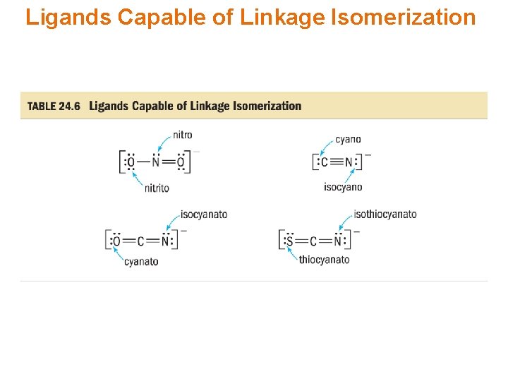 Ligands Capable of Linkage Isomerization 