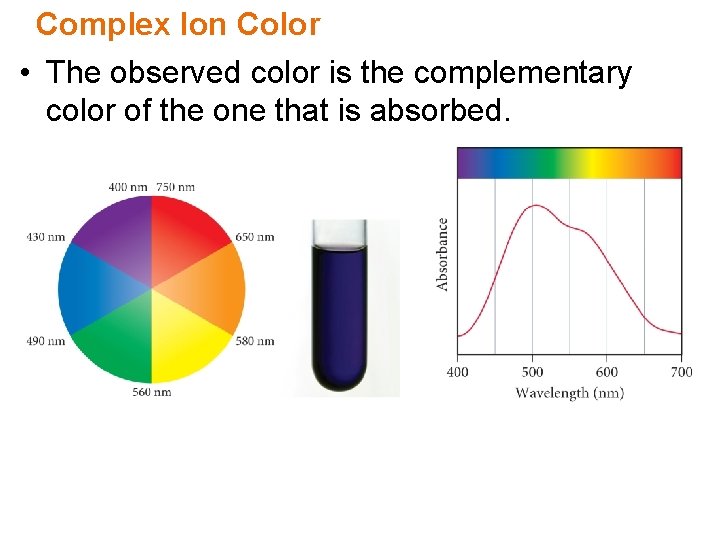 Complex Ion Color • The observed color is the complementary color of the one