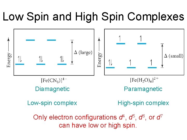 Low Spin and High Spin Complexes Diamagnetic Paramagnetic Low-spin complex High-spin complex Only electron