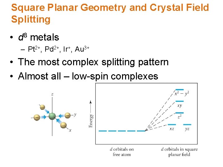 Square Planar Geometry and Crystal Field Splitting • d 8 metals – Pt 2+,