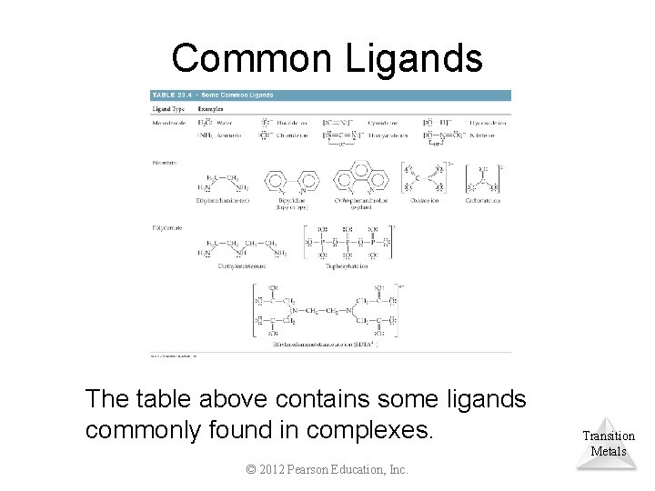 Common Ligands The table above contains some ligands commonly found in complexes. © 2012