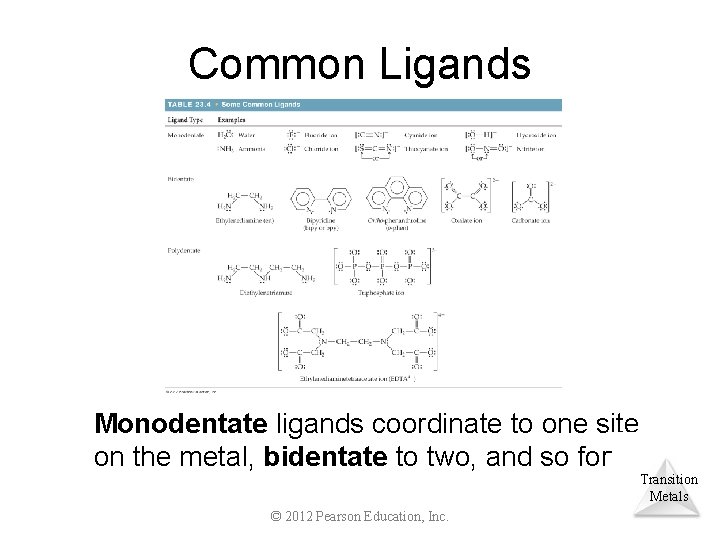 Common Ligands Monodentate ligands coordinate to one site on the metal, bidentate to two,