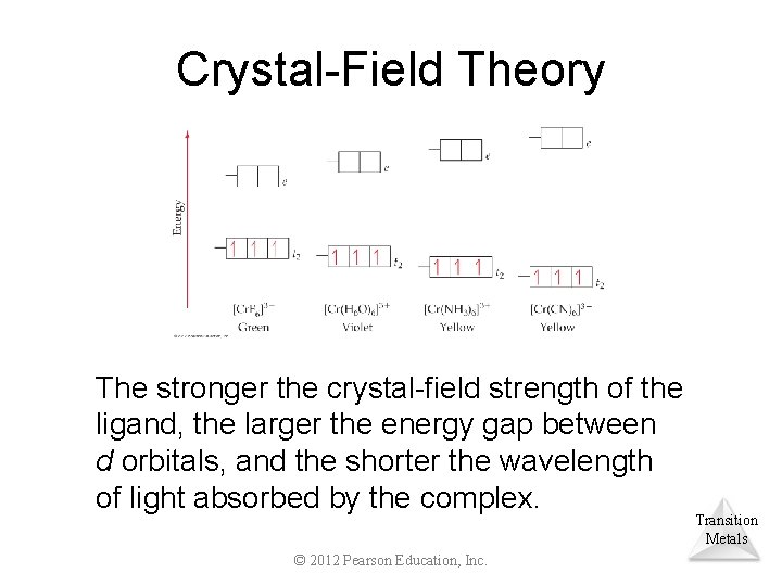 Crystal-Field Theory The stronger the crystal-field strength of the ligand, the larger the energy