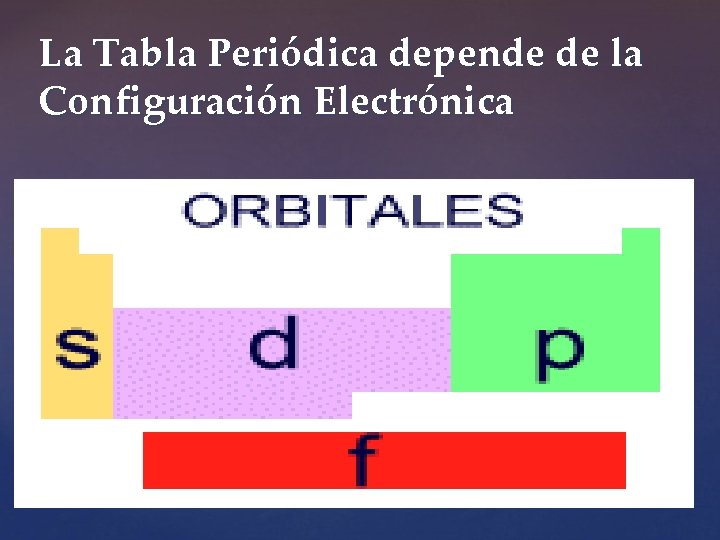 La Tabla Periódica depende de la Configuración Electrónica 