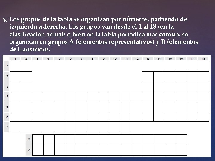  Los grupos de la tabla se organizan por números, partiendo de izquierda a