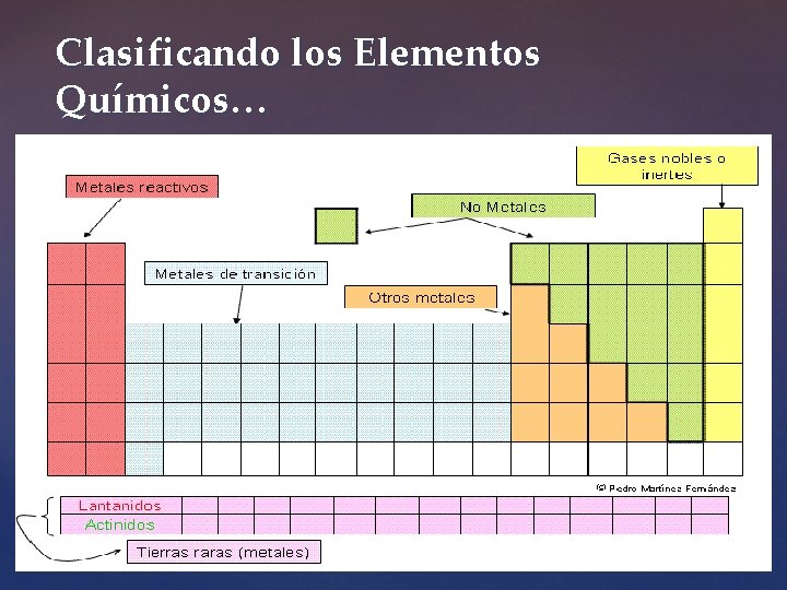 Clasificando los Elementos Químicos… 