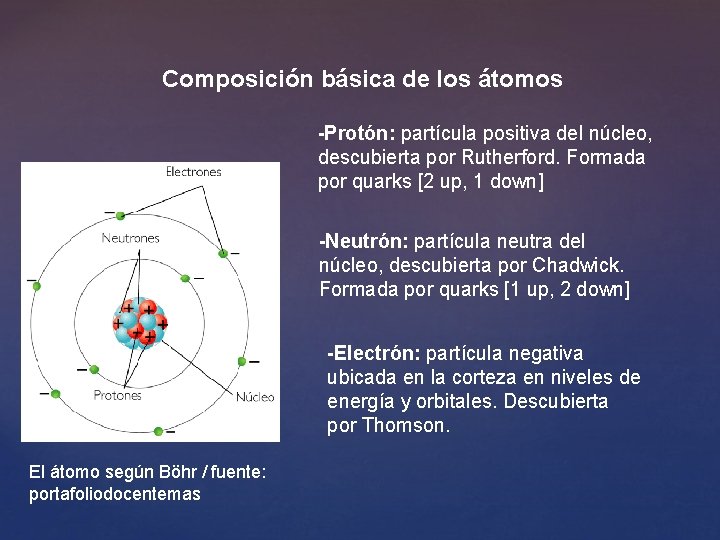 Composición básica de los átomos -Protón: partícula positiva del núcleo, descubierta por Rutherford. Formada