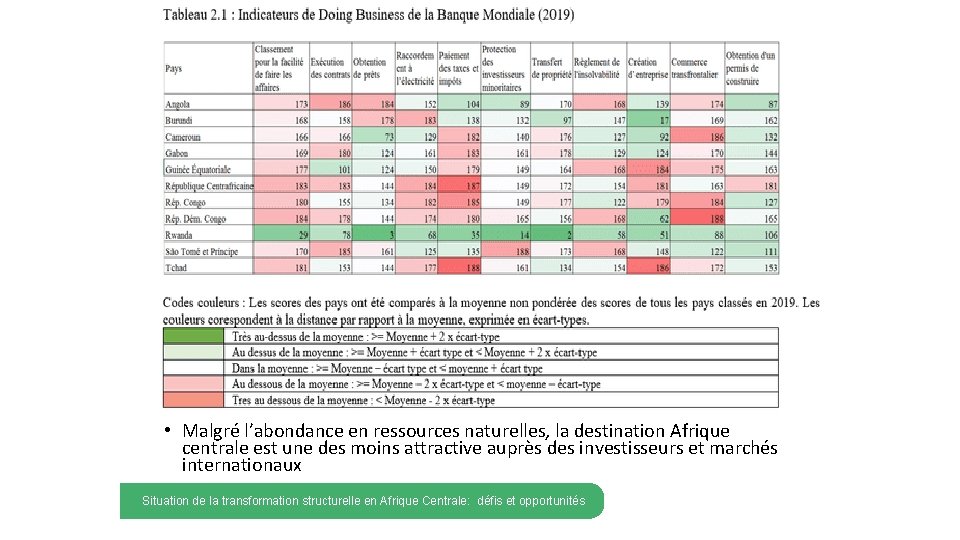  • Malgré l’abondance en ressources naturelles, la destination Afrique centrale est une des