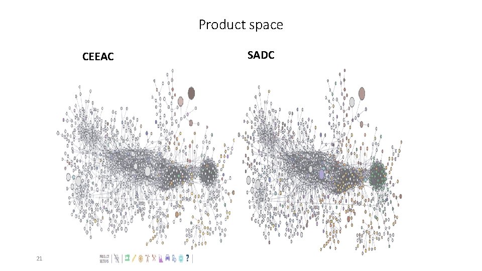 Product space CEEAC 21 SADC 