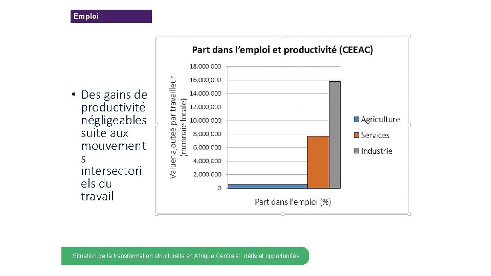 Emploi • Des gains de productivité négligeables suite aux mouvement s intersectori els du