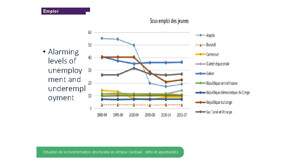 Emploi • Alarming levels of unemploy ment and underempl oyment MAIN en TOPIC Situation