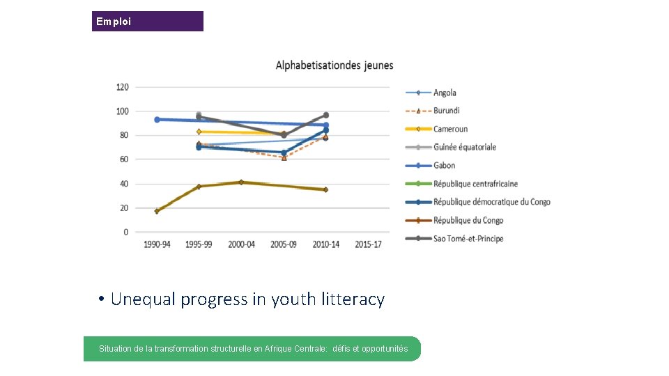 Emploi • Unequal progress in youth litteracy MAIN en TOPIC Situation de la transformation