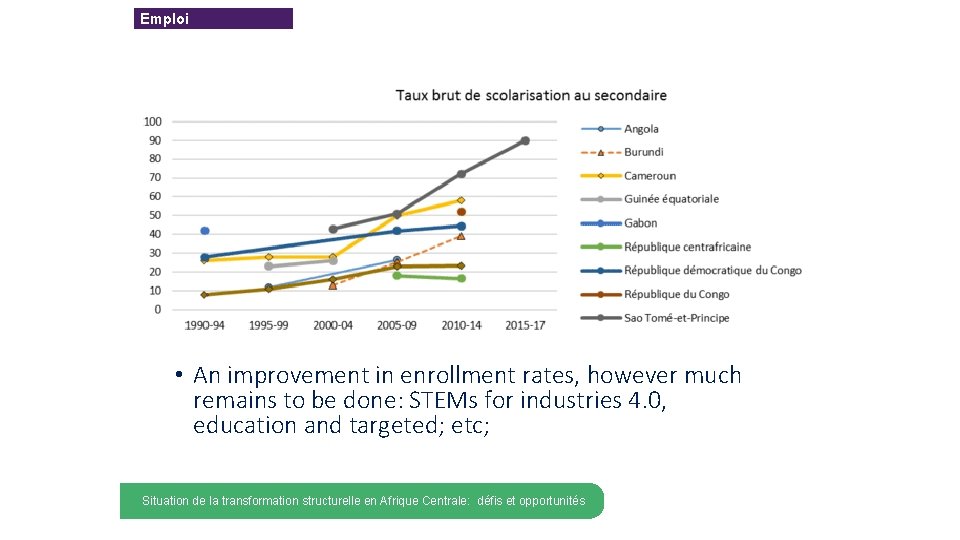Emploi • An improvement in enrollment rates, however much remains to be done: STEMs