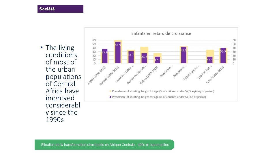 Société • The living conditions of most of the urban populations of Central Africa