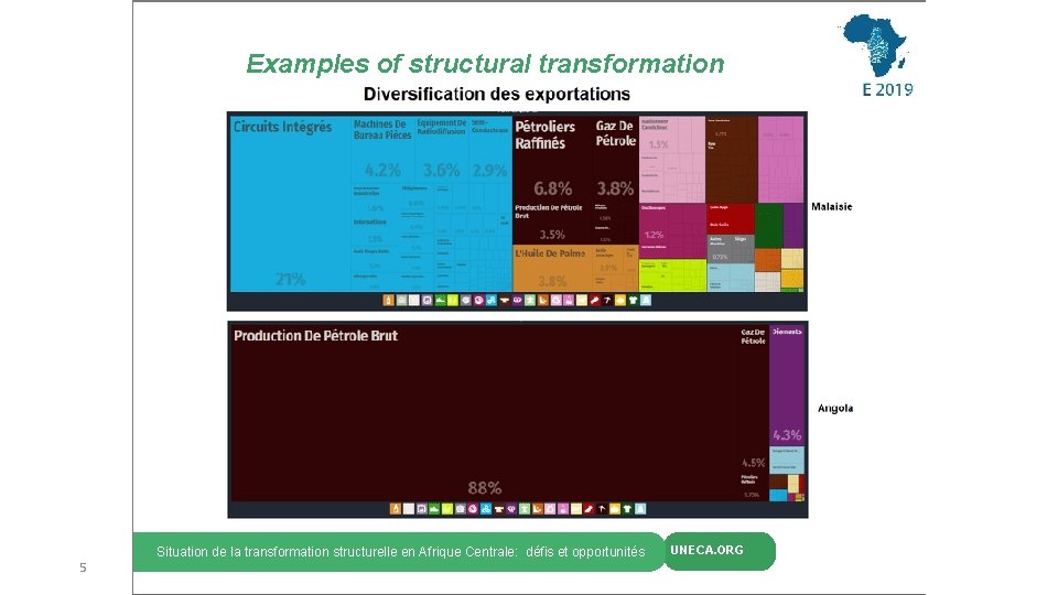 Economic Diversification through Resource-based and trade-induced Industrialation Examples of structural transformation 5 MAIN en