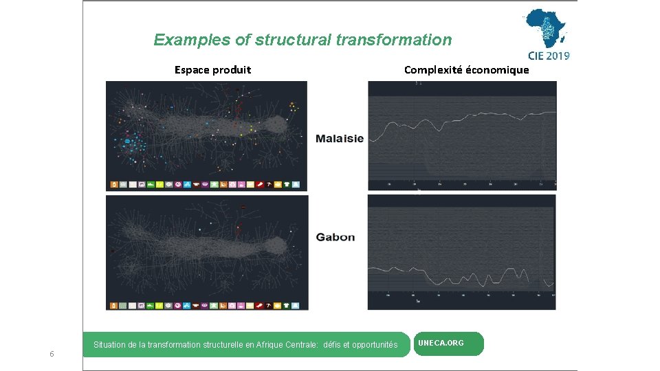 Economic Diversification through Resource-based and trade-induced Industrialation Examples of structural transformation Espace produit 6