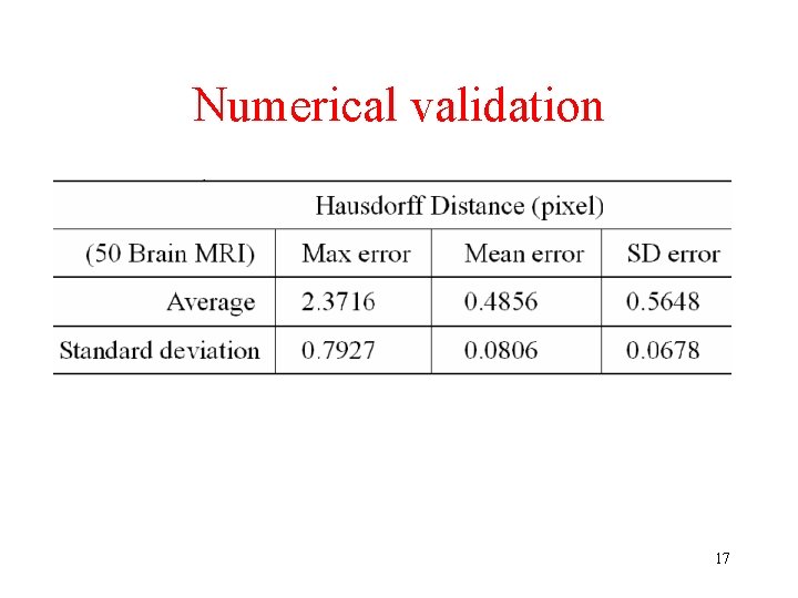 Numerical validation 17 