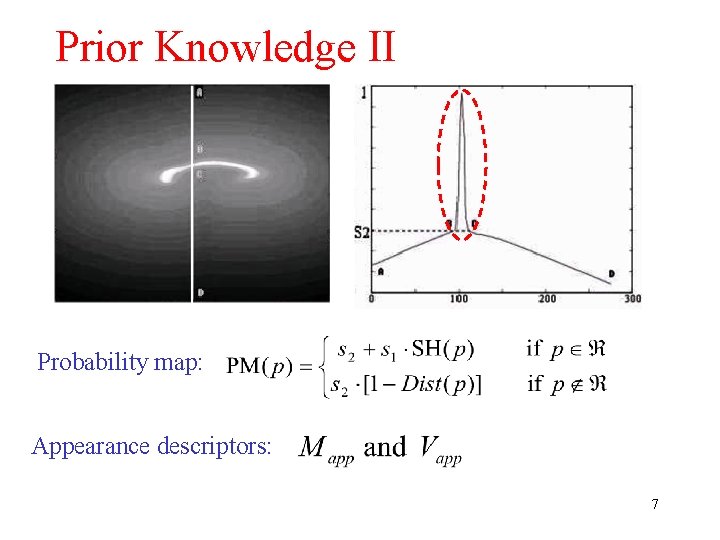 Prior Knowledge II Probability map: Appearance descriptors: 7 