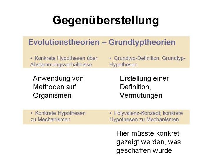 Gegenüberstellung Anwendung von Methoden auf Organismen Erstellung einer Definition, Vermutungen Hier müsste konkret gezeigt