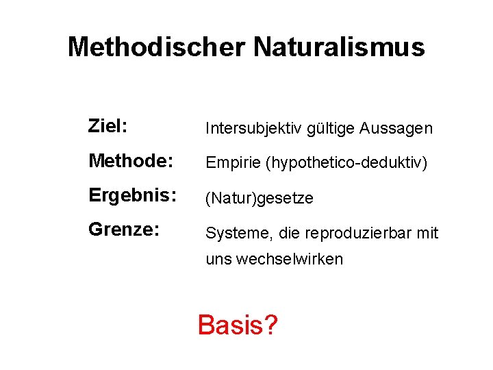 Methodischer Naturalismus Ziel: Intersubjektiv gültige Aussagen Methode: Empirie (hypothetico-deduktiv) Ergebnis: (Natur)gesetze Grenze: Systeme, die
