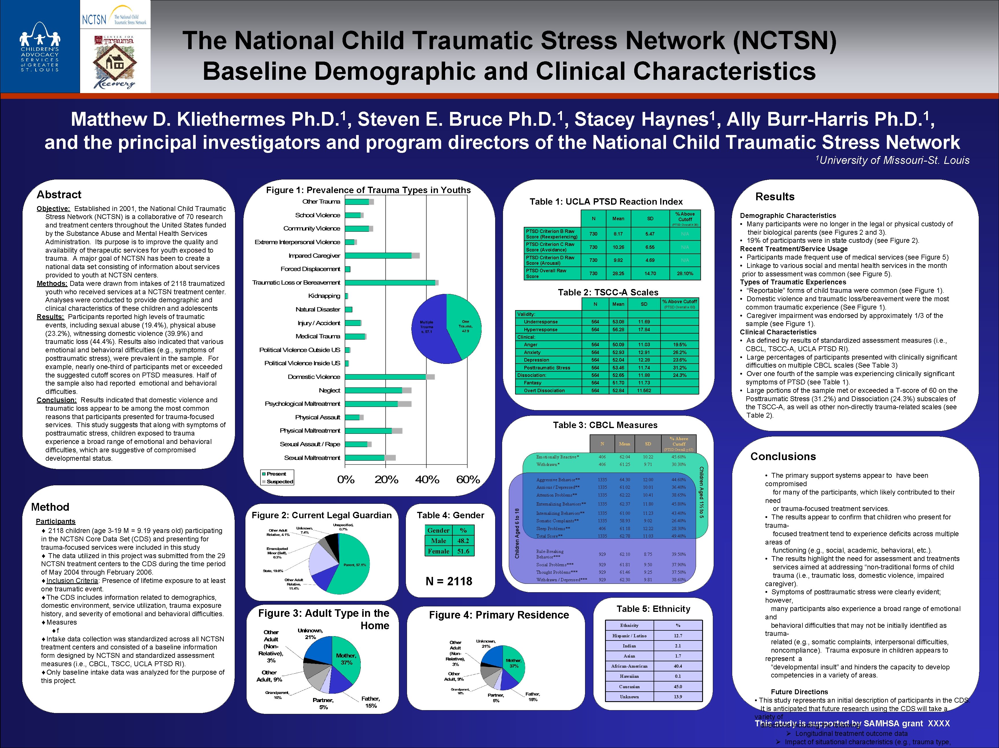 The National Child Traumatic Stress Network NCTSN Baseline