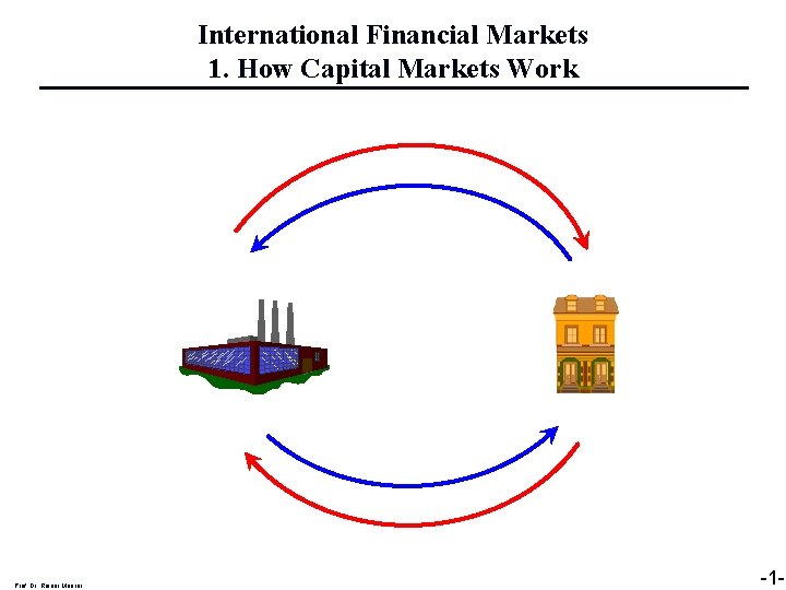 International Financial Markets 1. How Capital Markets Work Prof. Dr. Rainer Maurer -1 -