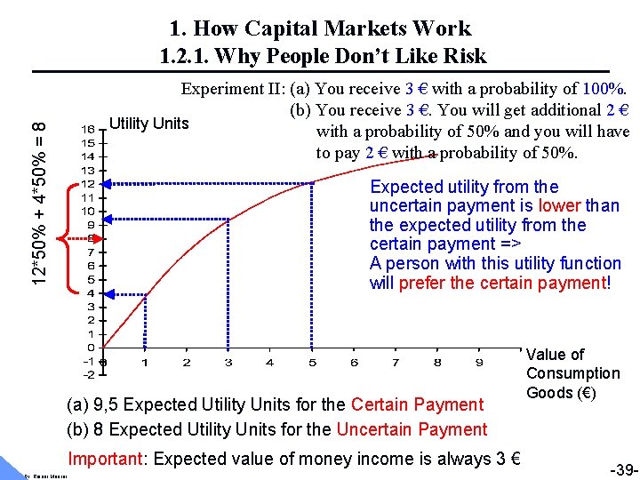1. How Capital Markets Work 1. 2. 1. Why People Don’t Like Risk 12*50%