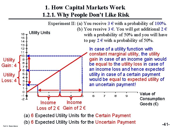 1. How Capital Markets Work 1. 2. 1. Why People Don’t Like Risk Experiment