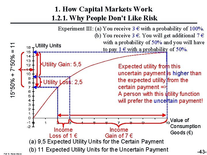 15*50% + 7*50% = 11 1. How Capital Markets Work 1. 2. 1. Why