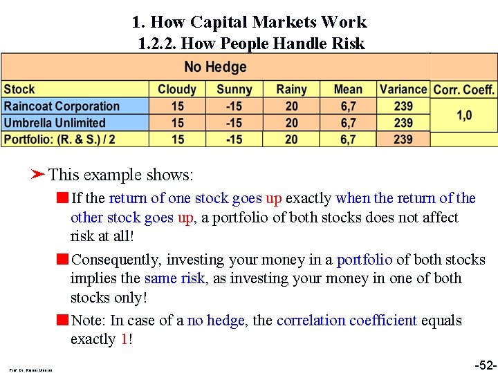 1. How Capital Markets Work 1. 2. 2. How People Handle Risk ➤ This