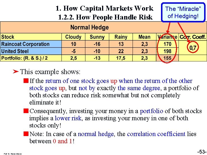 1. How Capital Markets Work 1. 2. 2. How People Handle Risk The “Miracle”