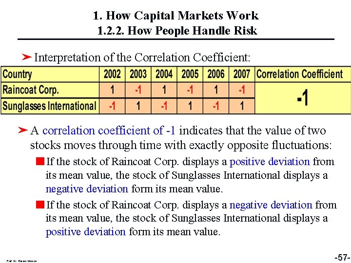 1. How Capital Markets Work 1. 2. 2. How People Handle Risk ➤ Interpretation