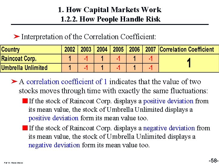 1. How Capital Markets Work 1. 2. 2. How People Handle Risk ➤ Interpretation