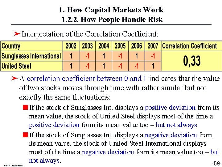 1. How Capital Markets Work 1. 2. 2. How People Handle Risk ➤ Interpretation