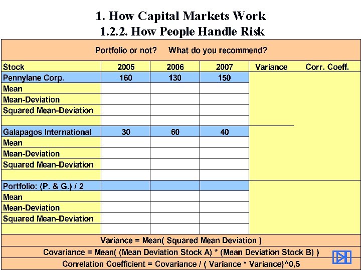 1. How Capital Markets Work 1. 2. 2. How People Handle Risk Prof. Dr.