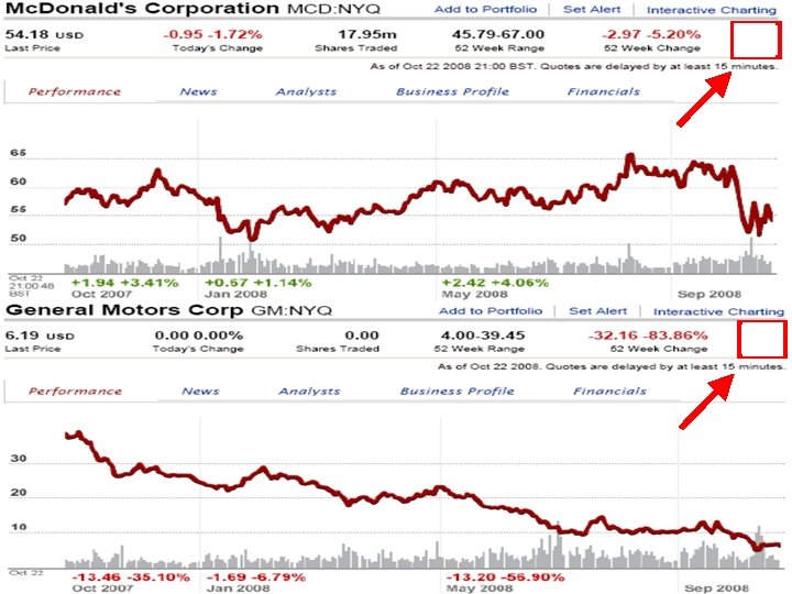 1. How Capital Markets Work 1. 2. 2. How People Handle Risk Prof. Dr.