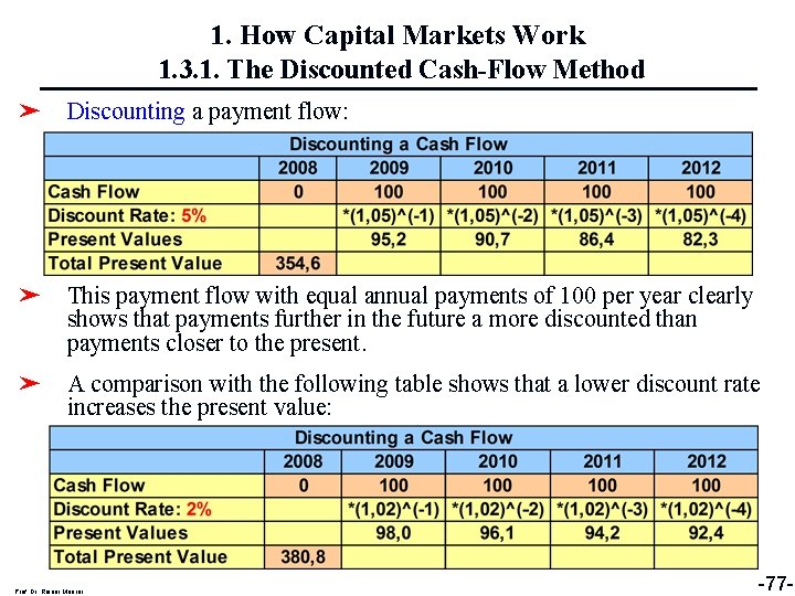 1. How Capital Markets Work 1. 3. 1. The Discounted Cash-Flow Method ➤ Discounting