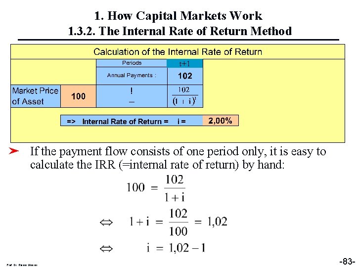 1. How Capital Markets Work 1. 3. 2. The Internal Rate of Return Method