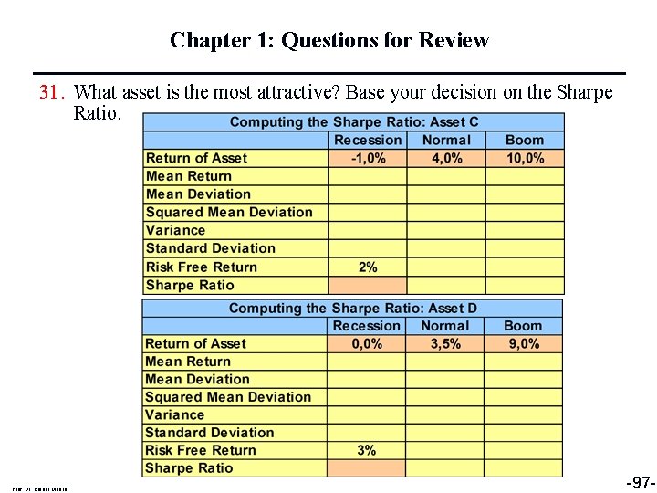 Chapter 1: Questions for Review 31. What asset is the most attractive? Base your
