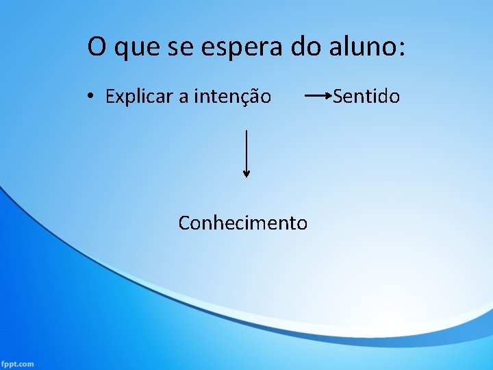 O que se espera do aluno: • Explicar a intenção Conhecimento Sentido 