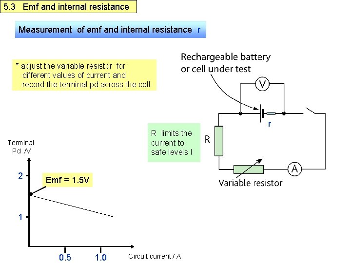 5 3 Emf and internal resistance Internal resistance