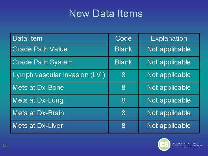 New Data Items 14 Data Item Code Explanation Grade Path Value Blank Not applicable