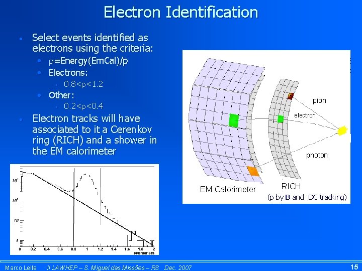 Electron Identification • Select events identified as electrons using the criteria: • • =Energy(Em.