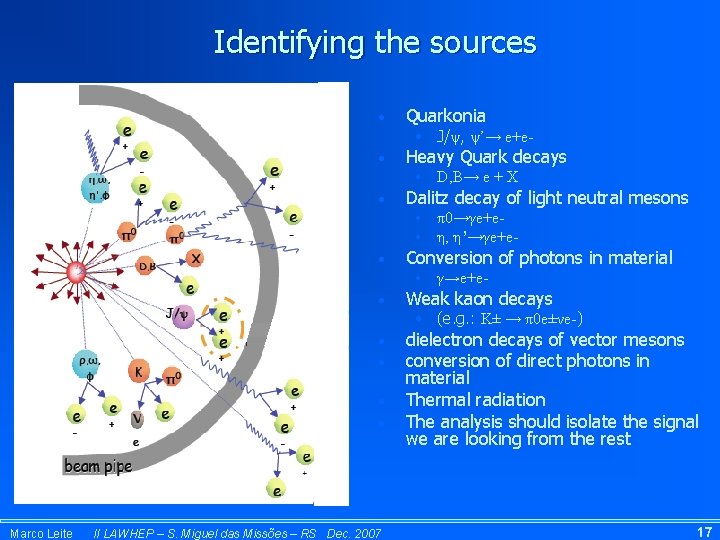 Identifying the sources • Quarkonia • Heavy Quark decays • J/ψ, ψ’→ e+e •