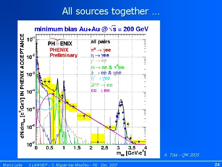 All sources together … A. Toia - QM 2005 Marco Leite II LAWHEP –
