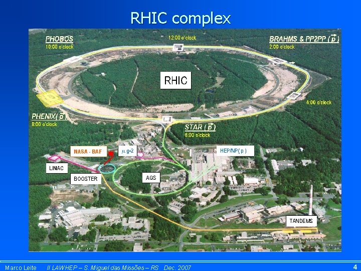 RHIC complex Marco Leite II LAWHEP – S. Miguel das Missões – RS Dec.